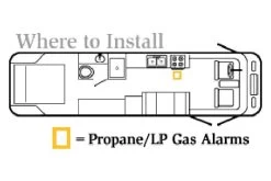 Safe-T-Alert® 20-441-P-WT - 20 Series™ White Surface Mount Propane/LP Gas Alarm -Rv Equipment 20 441 p wt 2 1